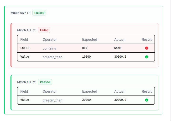 Inspector showing nested pass/fail evaluation tree