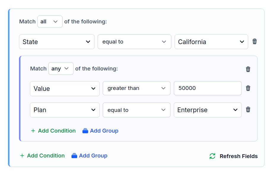 Territory and deal size routing rule with nested group