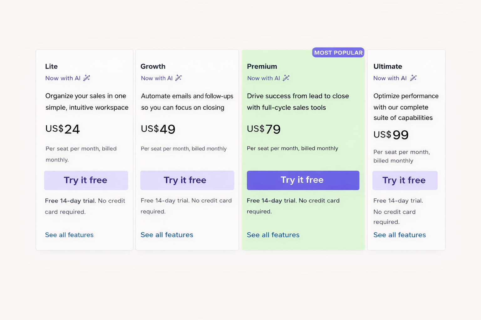 Pipedrive pricing tiers