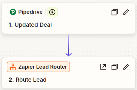 Zapier's two-step Zap showing a Pipedrive trigger and Lead Router action