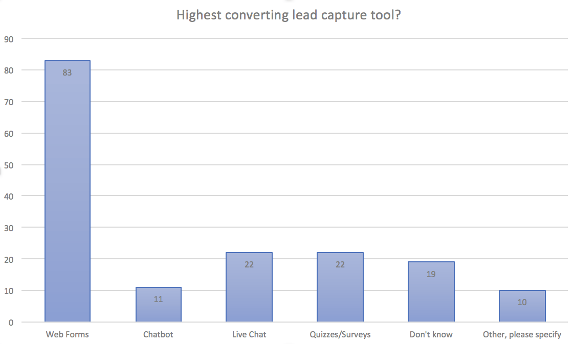 WebFormPost Chart 1.JPG